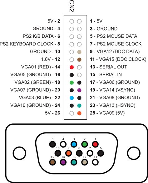 wiring diagram for vga cable 